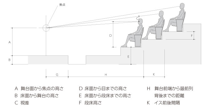 視線（サイトライン）の検討