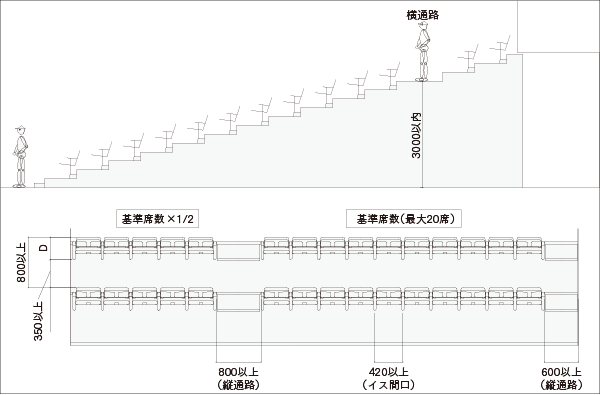 客席の関連法規 コトブキシーティング株式会社