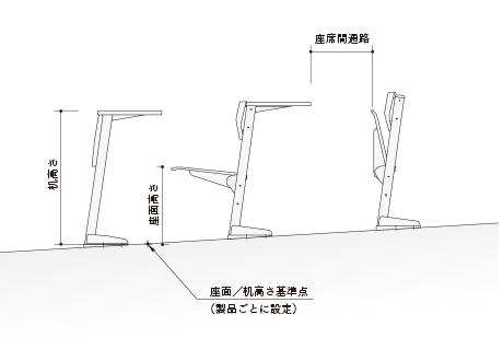 スロープ床 SD-190シリーズ　断面図
